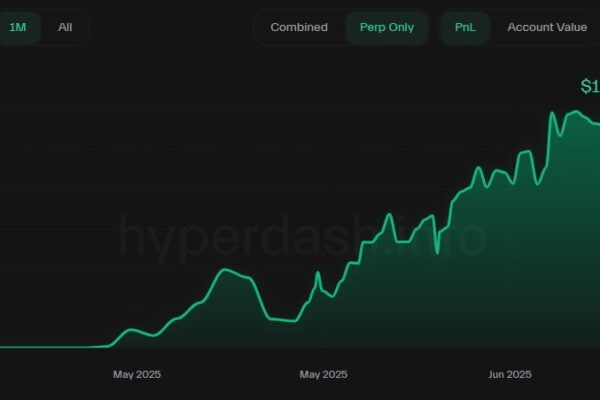 The same wallet that was up $30M counter trading James Wynn got $23M into Plasma