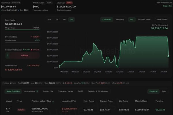 High-stakes ETH short could end in $3M loss
