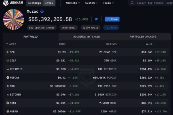 Murad recovered his $40 million dollar loss and he’s now sitting on $55M