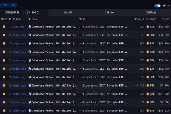 BlackRock buying the dip.