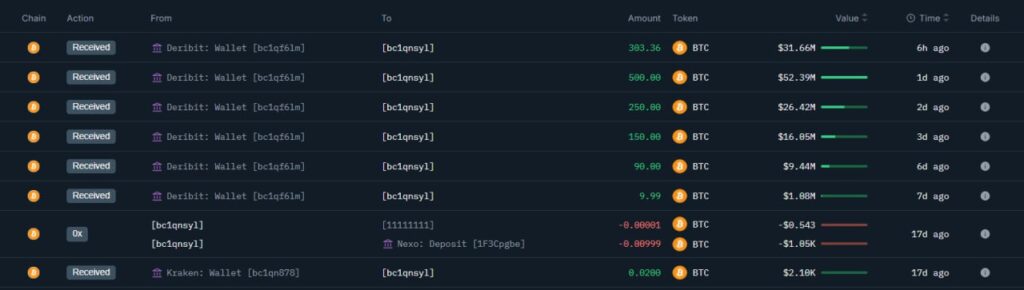A whale withdrew 303.36 $BTC$BTC worth $31.66M from Deribit 8 hours ago.