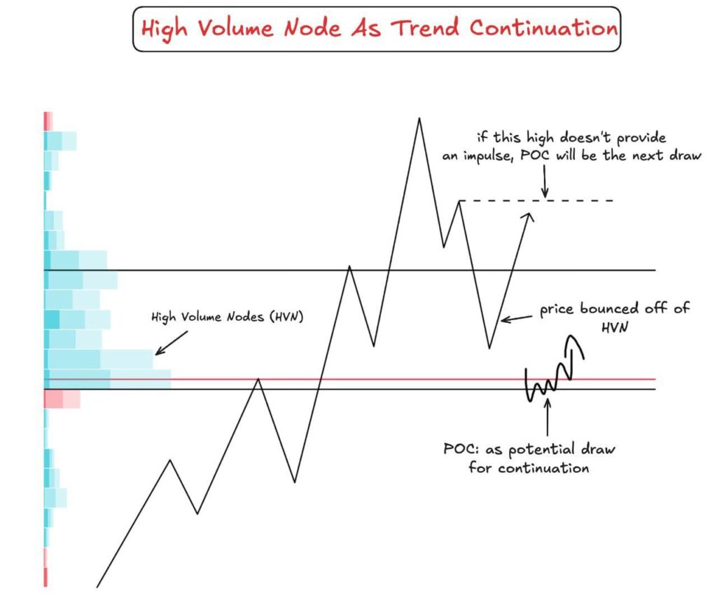 Trading Continuations Strategies