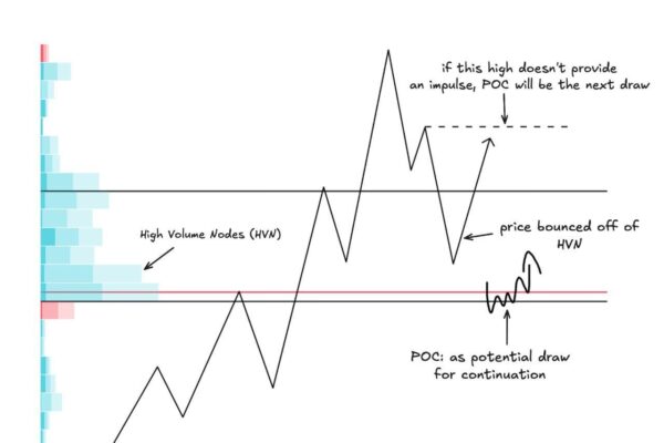Trading Continuations Strategies