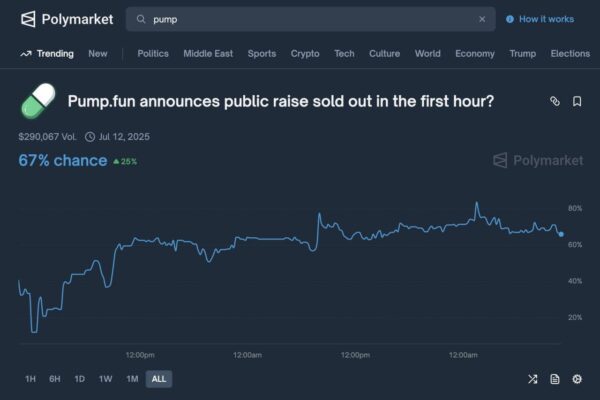 The Launch of $PUMP: The Second Largest ICO in Crypto History Pump Fun ICO launch