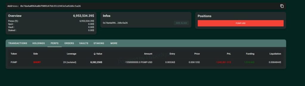 Stock market trading graph