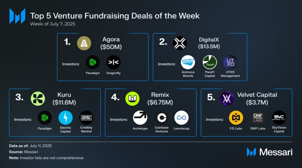 Crypto Venture Weekly projects funding