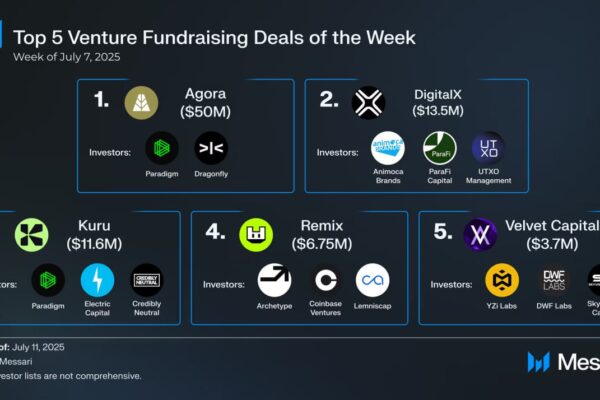 Crypto Venture Weekly projects funding