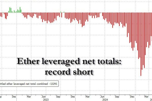 Ethereum leverage shorts