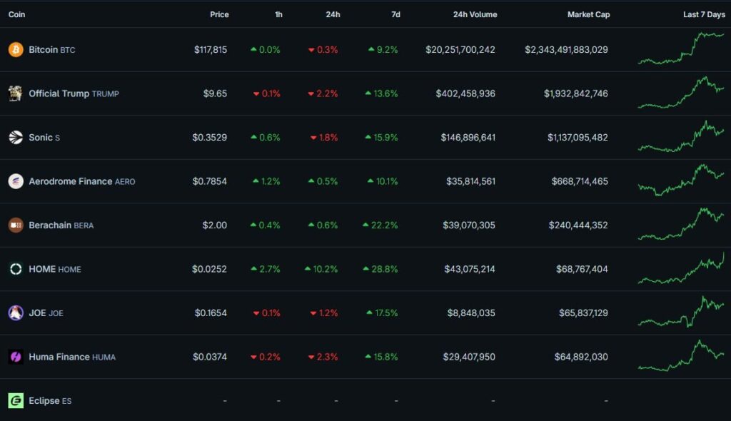 Cryptocurrency market watchlist