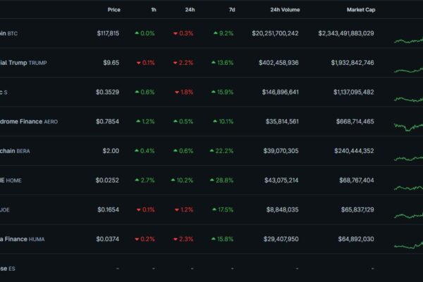 Cryptocurrency market watchlist