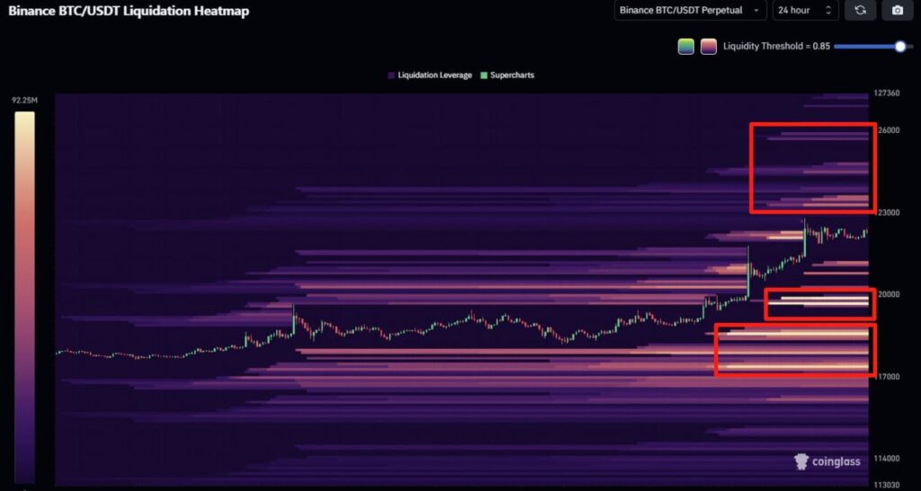 BTC Liquidation Heatmap