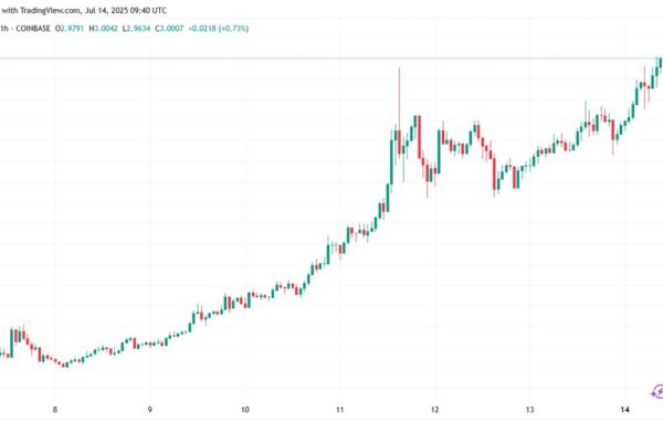 XRP Price Surge