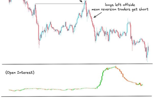 Coin Breakouts