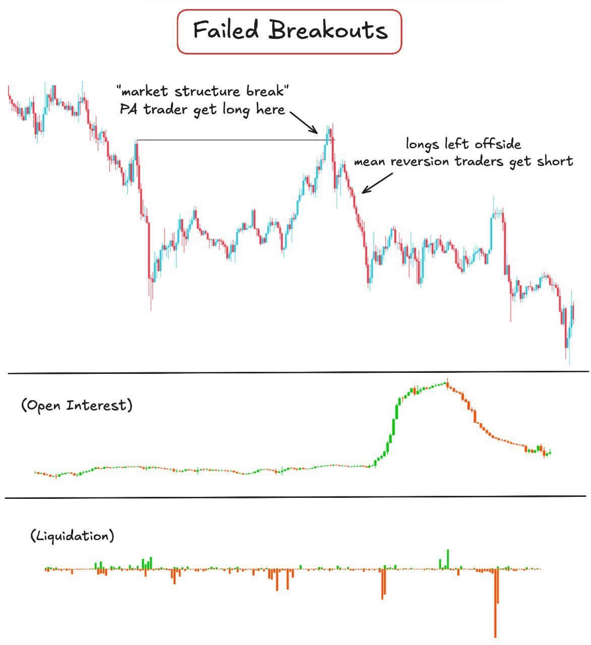 Coin Breakouts