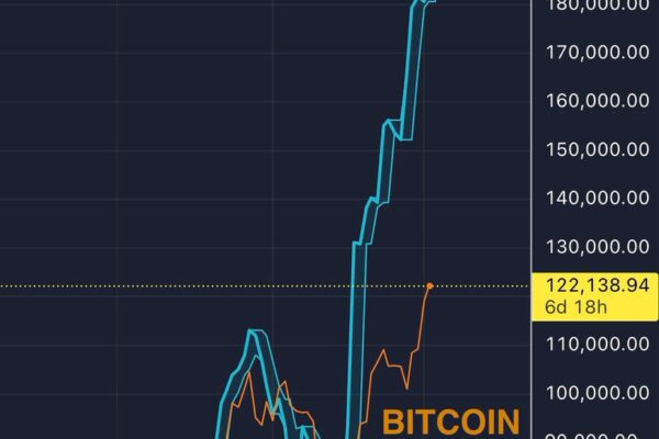 Bitcoin Price Prediction