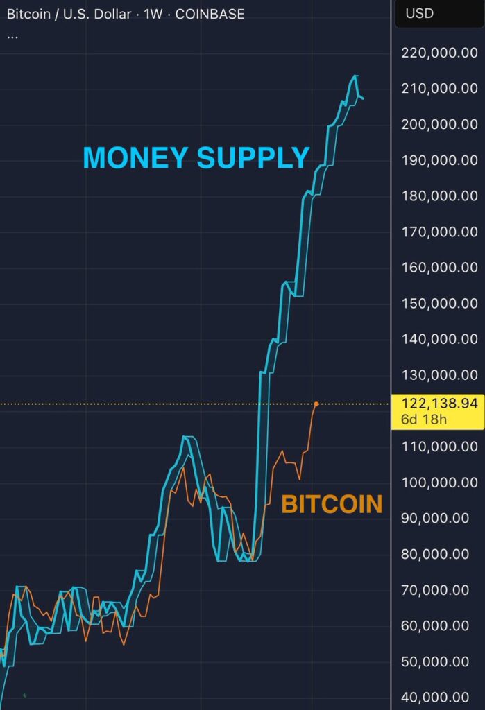 Bitcoin Price Prediction