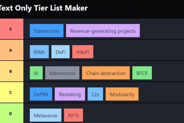 Crypto Narratives Tier List