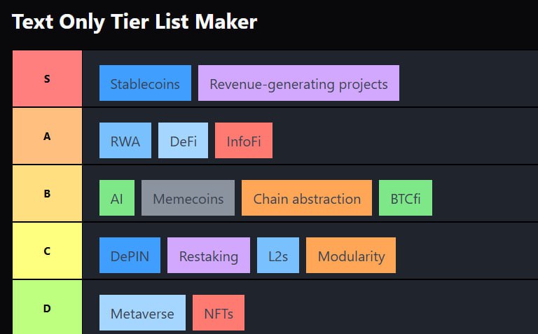 Crypto Narratives Tier List