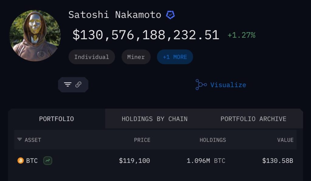 Bitcoin Wealth Distribution