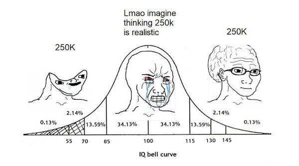 Yuppie Elite Dismissing Bitcoin