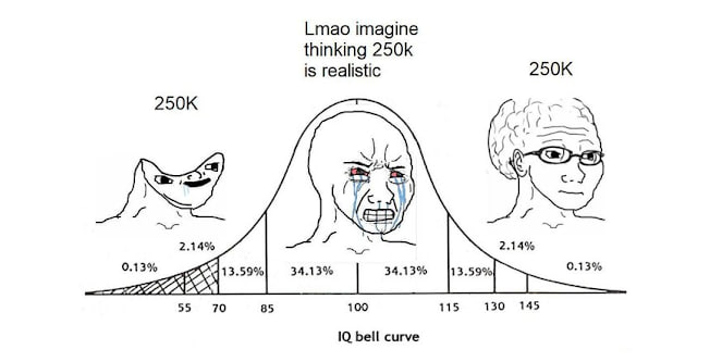 Yuppie Elite Dismissing Bitcoin