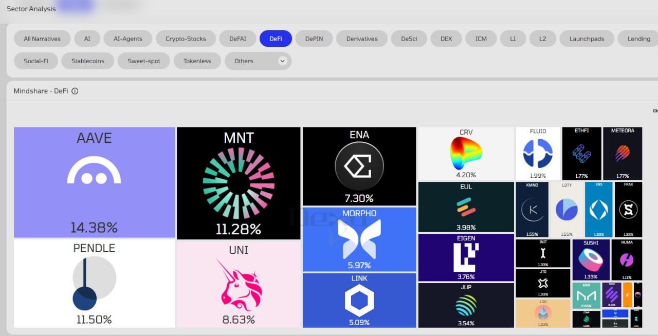 DeFi Projects