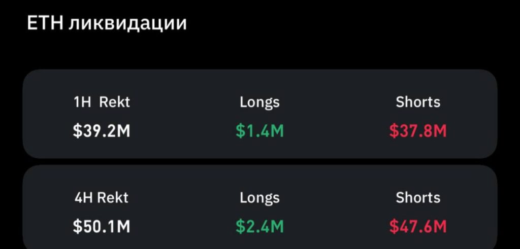 Ethereum shorts liquidation