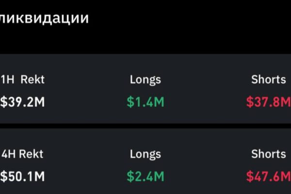 Ethereum shorts liquidation