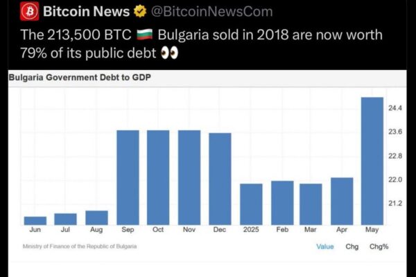 Bitcoin Potential CZ Bulgaria Debt