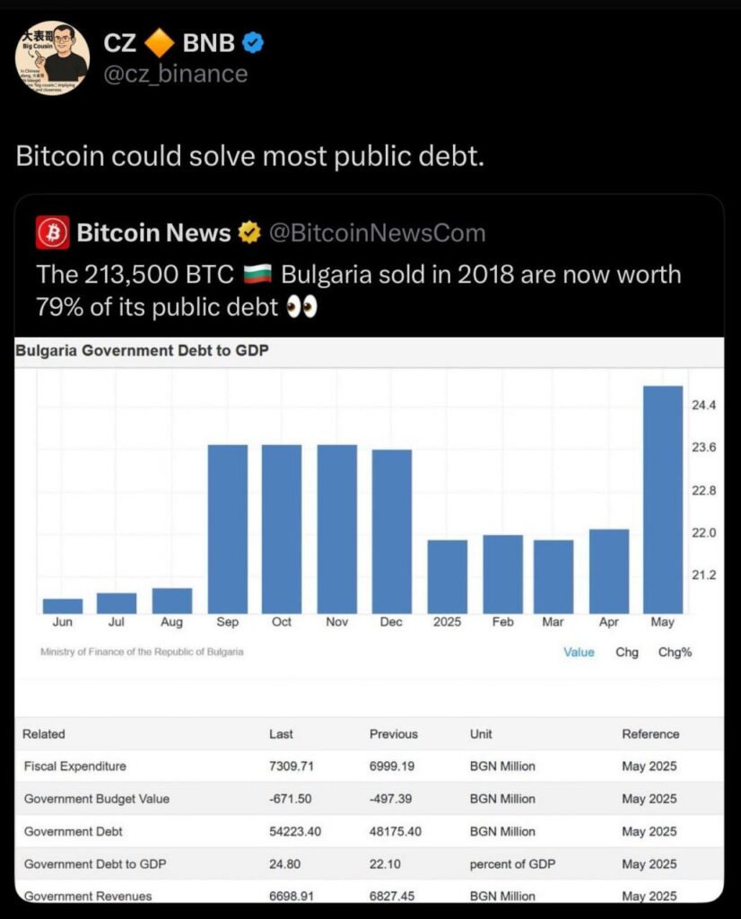 Bitcoin Potential CZ Bulgaria Debt