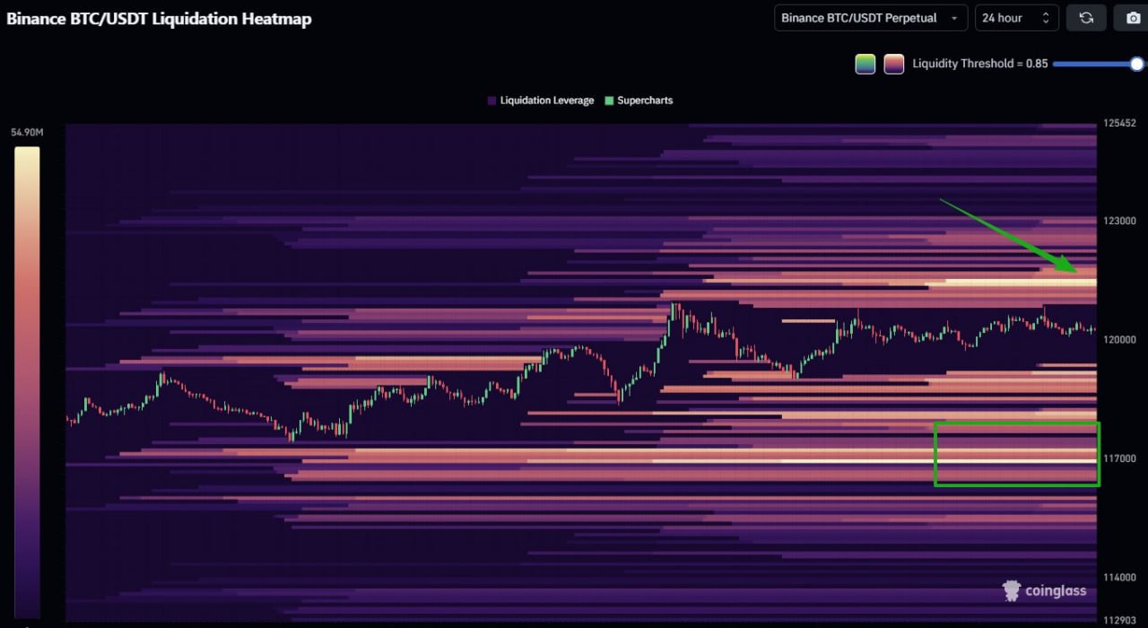 BTC Liquidation Heatmap