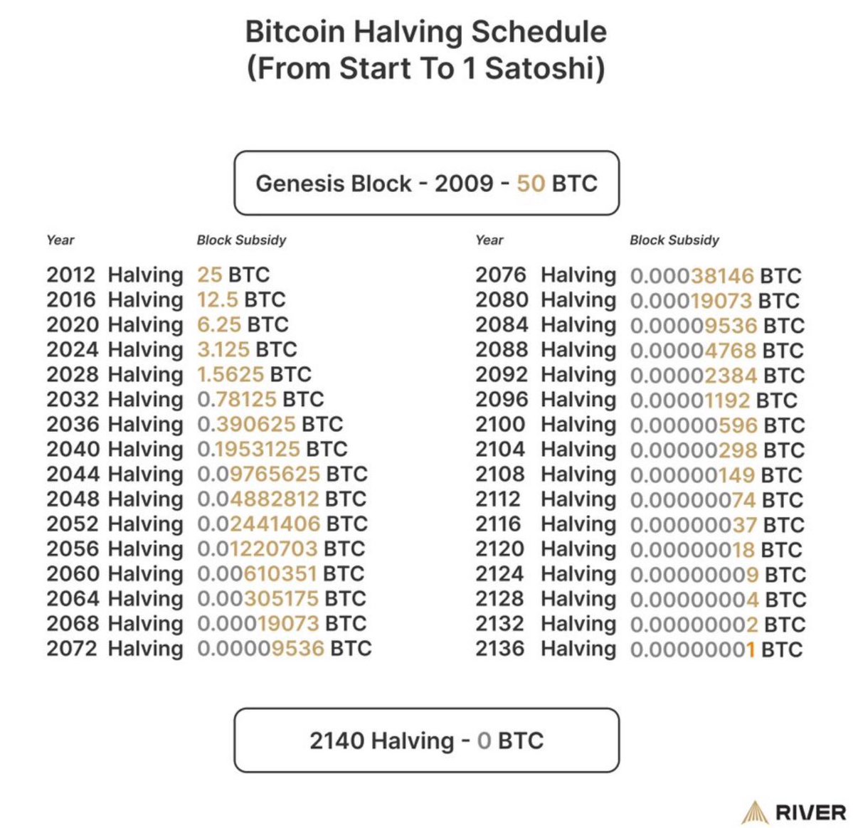 Bitcoin mining process