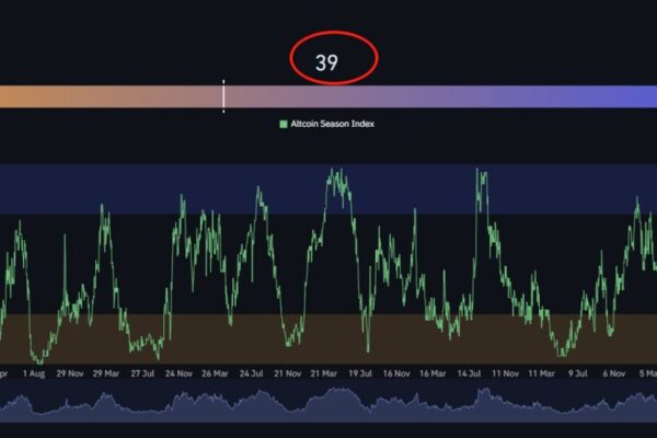 Altcoin Season Index graph