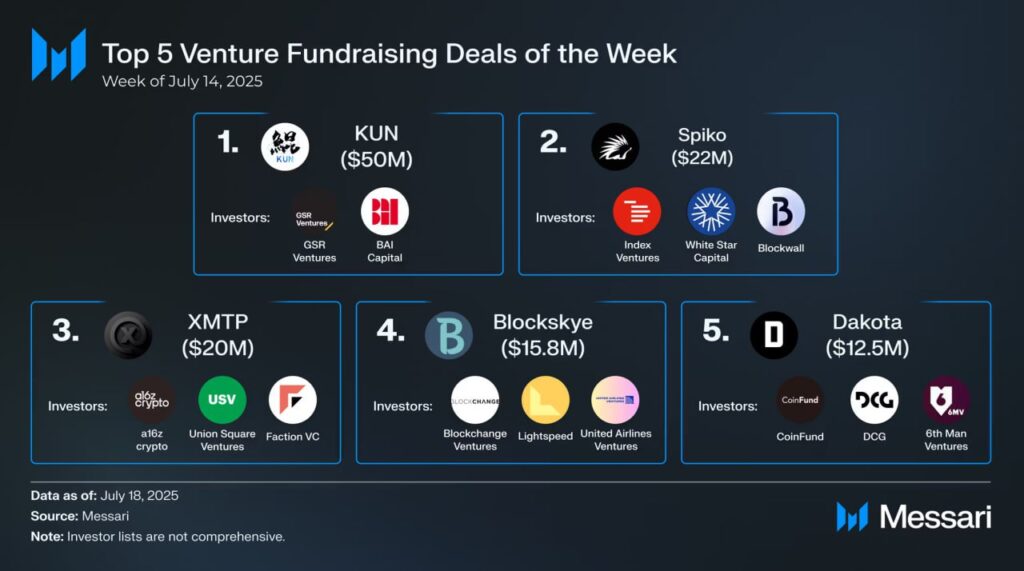 Crypto Venture Weekly Update