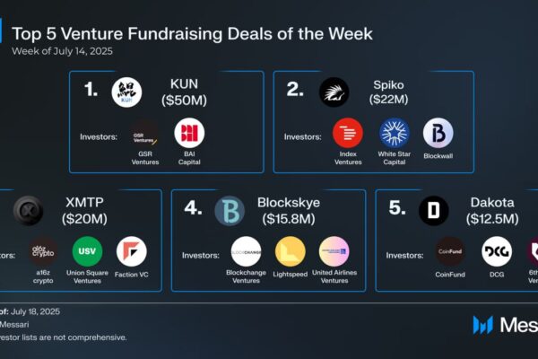 Crypto Venture Weekly Update