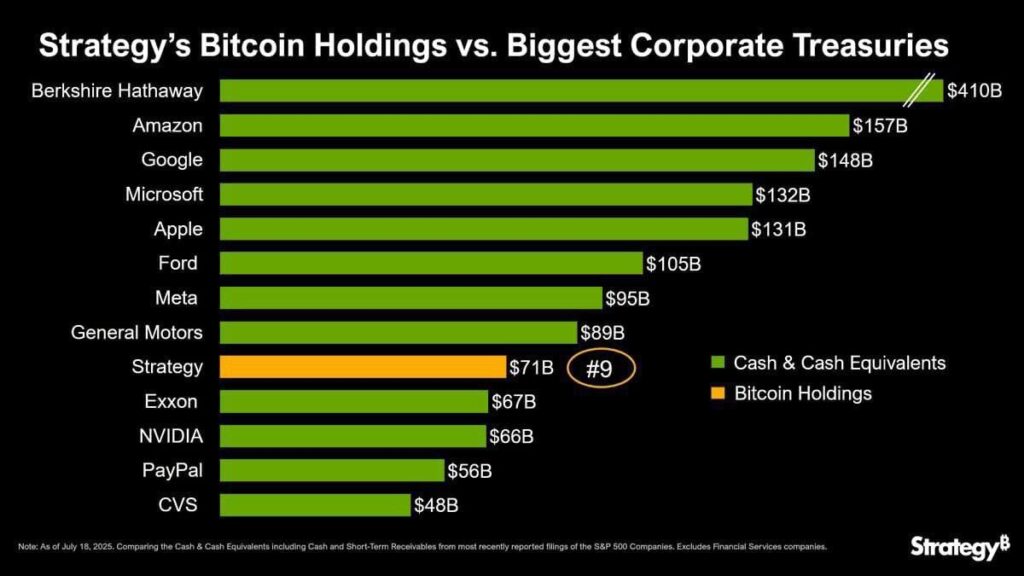 Michael Saylor Bitcoin Holdings