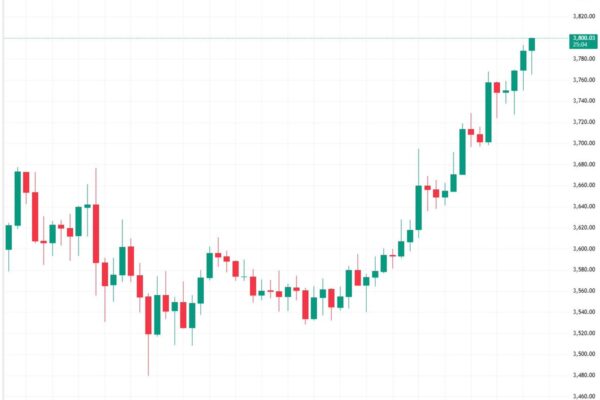 Ethereum Price Surge