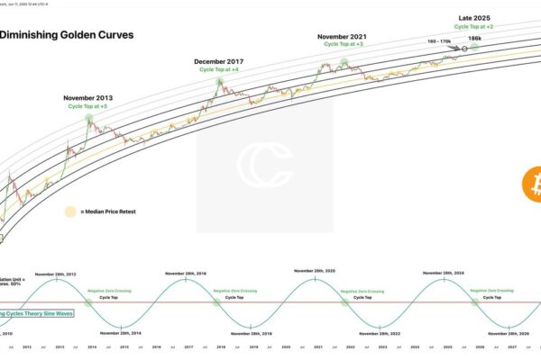 Bitcoin price chart