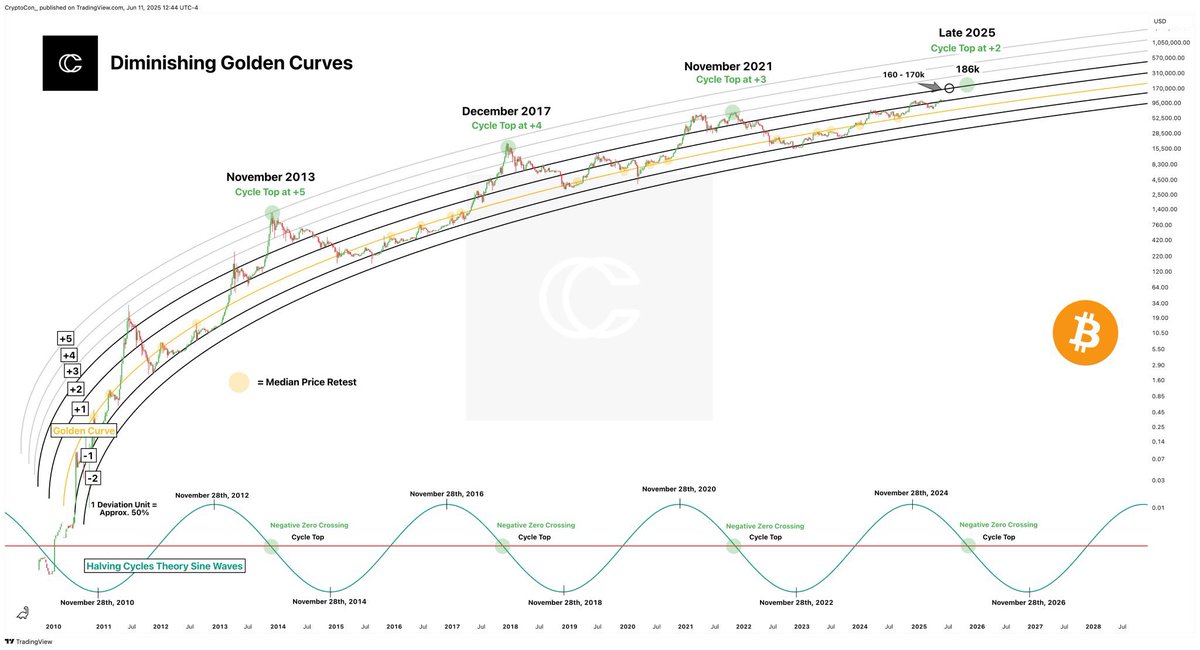 Bitcoin price chart