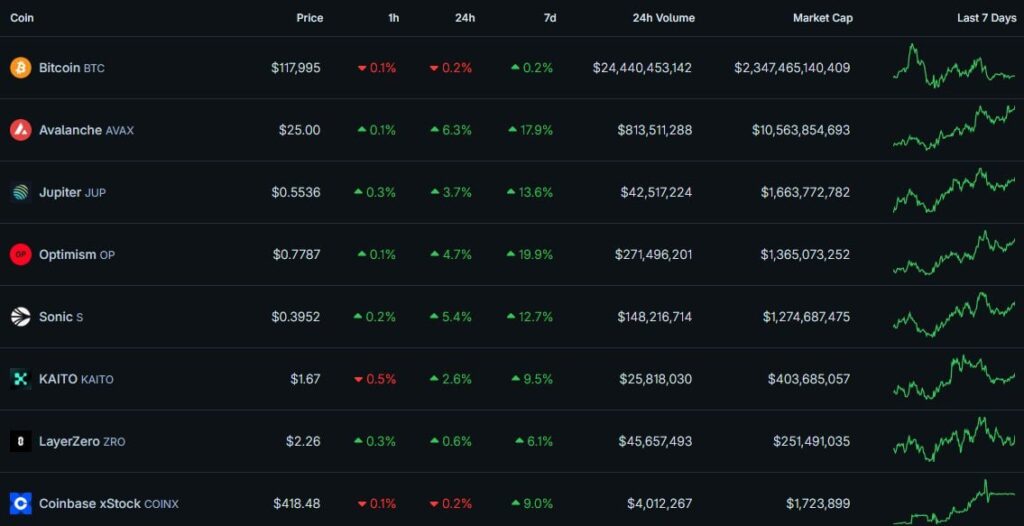 Cryptocurrency market watchlist