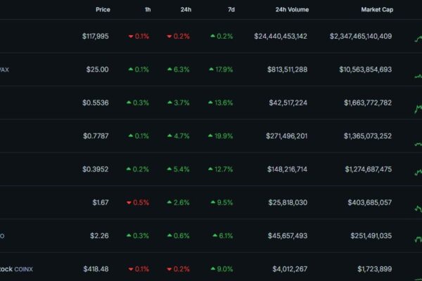 Cryptocurrency market watchlist