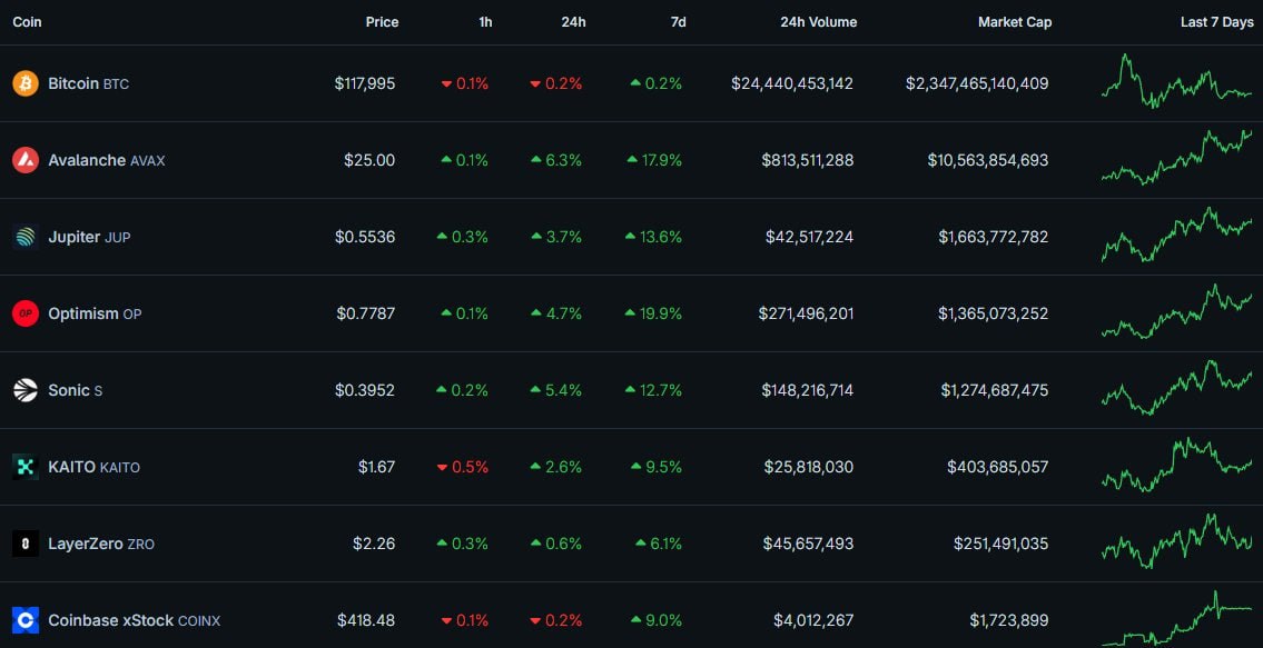 Cryptocurrency market watchlist