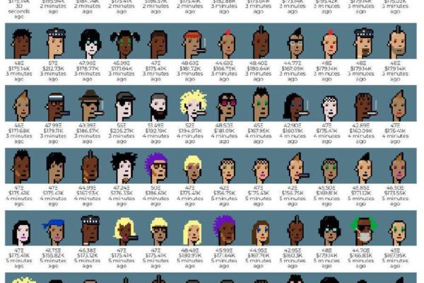 CryptoPunks Floor Price Surge