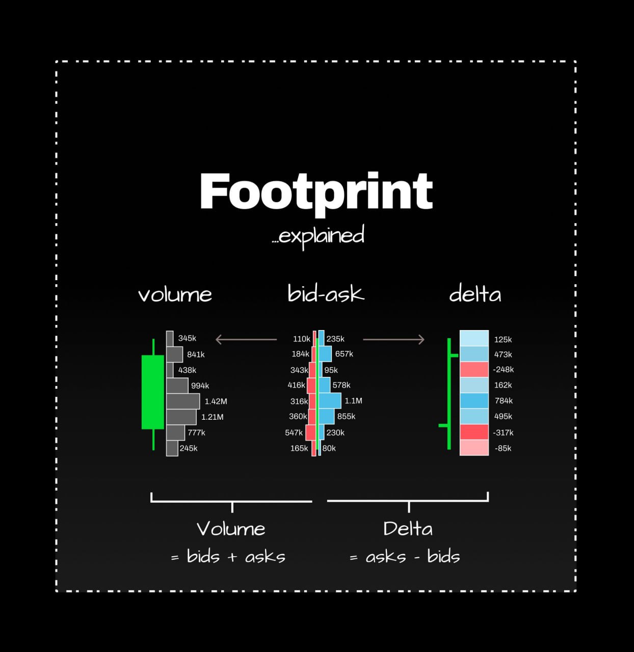Footprint Charts in Trading