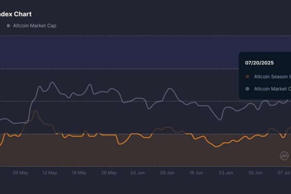 Altcoin Season Index surge