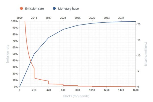 Bitcoin mining update