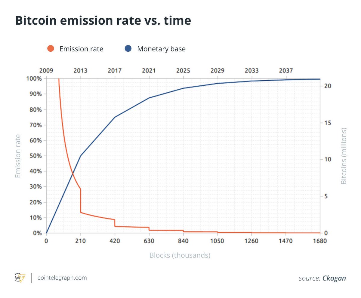 Bitcoin mining update