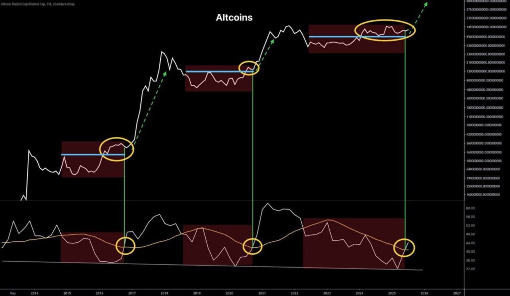 Altcoins Making a Surprising Comeback