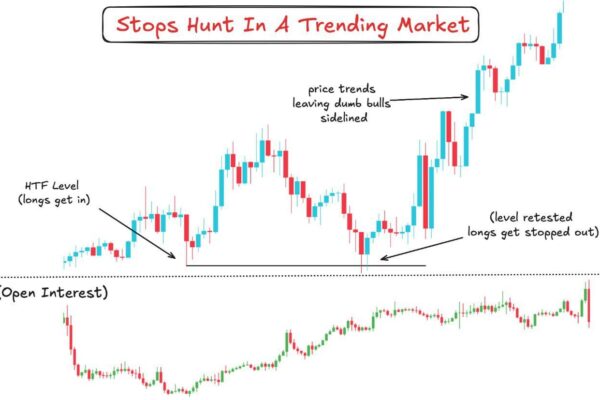Traders in Uptrends