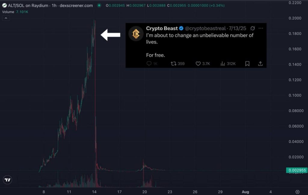 Crypto Beast $ALT Token Scandal